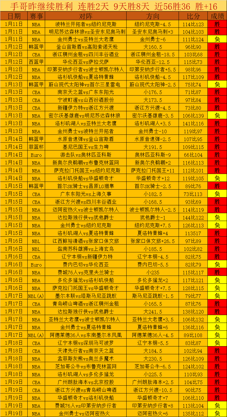 切尔西客场,与埃弗顿握,手言和,立博体育官网,Ladbrokes,Sports,足球直播,篮球赛事,体育高清,NBA直播