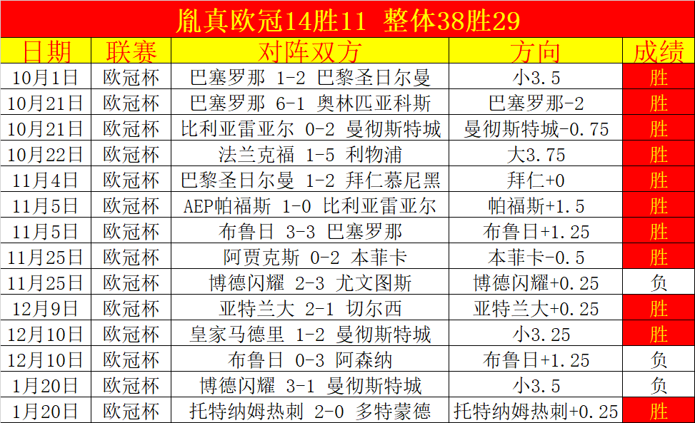 激战焦点,火箭对决马,巅峰对决结,立博体育官网,Ladbrokes,Sports,足球直播,篮球赛事,体育高清,NBA直播