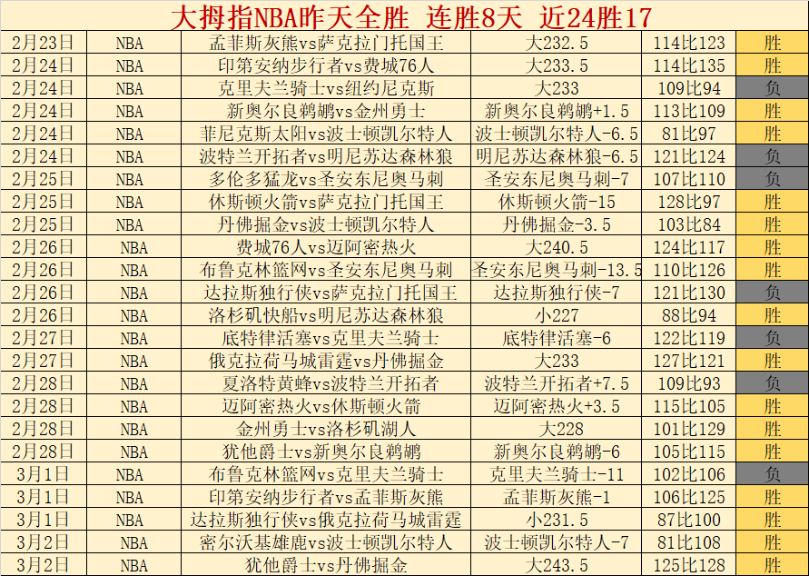 周定洋效仿,蒋圣龙引争,首轮表现惊,立博体育官网,Ladbrokes,Sports,足球直播,篮球赛事,体育高清,NBA直播