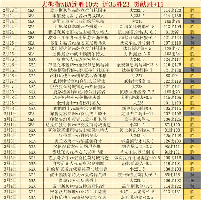 安徽队首战,大胜,开门红,立博体育官网,Ladbrokes,Sports,足球直播,篮球赛事,体育高清,NBA直播