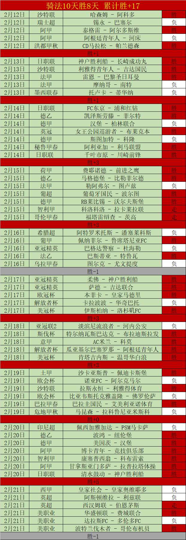大乐透期号,专家推荐,西一东一价,立博体育官网,Ladbrokes,Sports,足球直播,篮球赛事,体育高清,NBA直播
