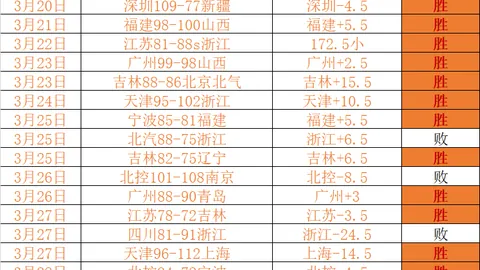 大乐透期号专家稳健推荐，质合分析助胜前区十码